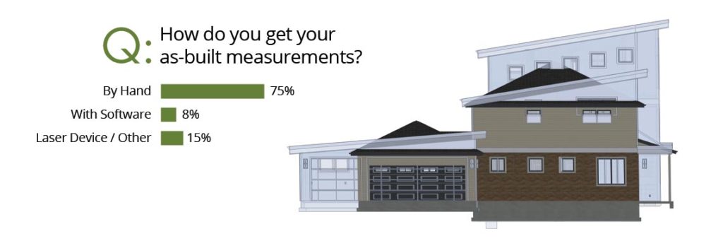 Survey results graphic for the primary ways that remodeling professionals capture their as-built measurements.