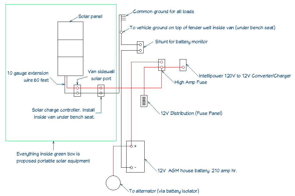 Diagram created in Chief Architect Software for the installation of a solar panel for the van.