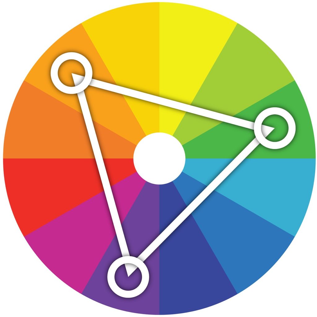 The color wheel with a triadic color scheme noted.