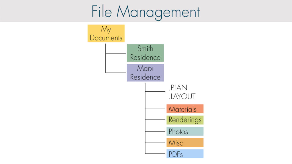 Recommended file management approach in Chief Architect.