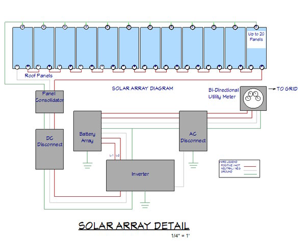 Cad detail of a residential solar array